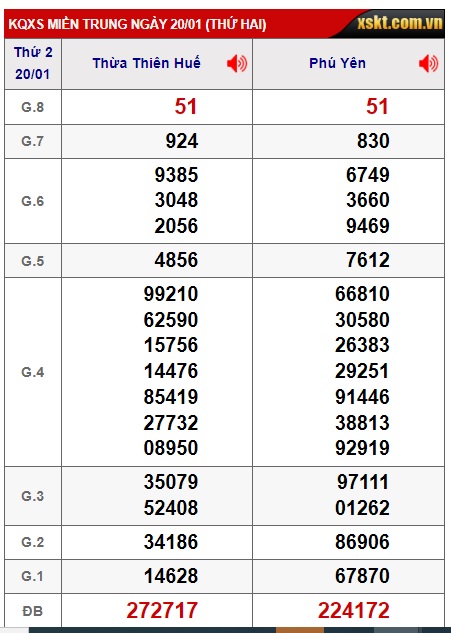 Soi cầu XSMT 27-01-2025 Win2888 Chốt số cầu lô miền trung thứ 2