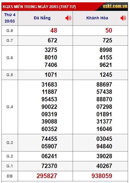 Soi cầu XSMT 27-03-2024 Win2888 Dự đoán Xổ Số Miền Trung VIP thứ 4