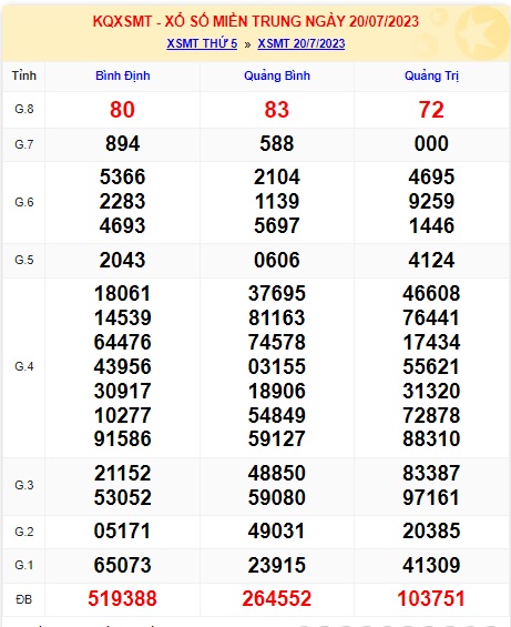 Soi cầu XSMT 27-07-2023 Win2888 Dự đoán cầu lô miền trung thứ 5