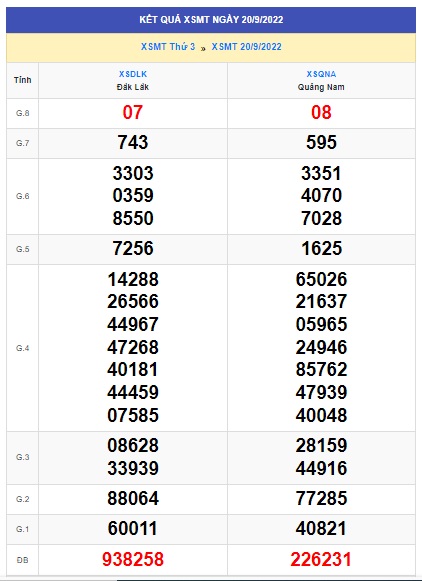 Kết quả xsmt kỳ trước 27/9/2022