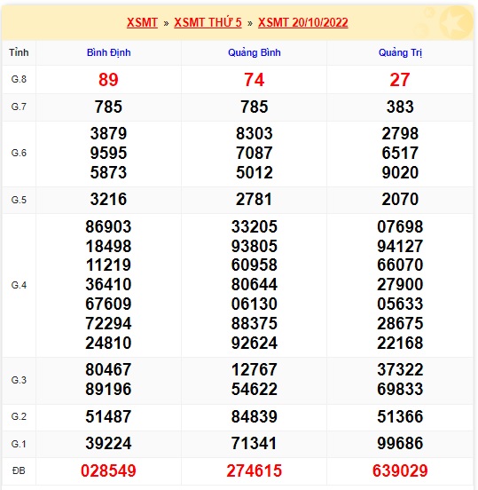 Kết quả xsmt 27/10/2022 kỳ trước