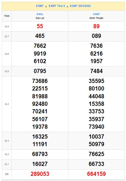 Soi cầu XSMT 27-05-2022 Win2888 Dự đoán xổ số miền trung thứ 6