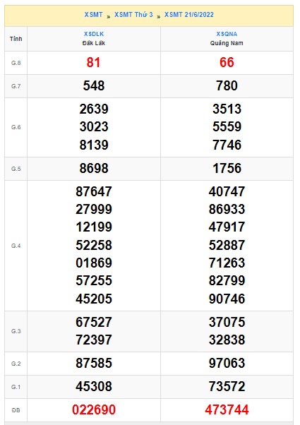 Soi cầu XSMT 28-06-2022 Win2888 Chốt số Xỉu Chủ Miền Trung thứ 3