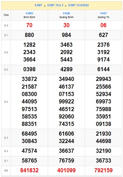Soi cầu XSMT 28-04-2022 Win2888 Dự đoán xổ số miền trung thứ 5