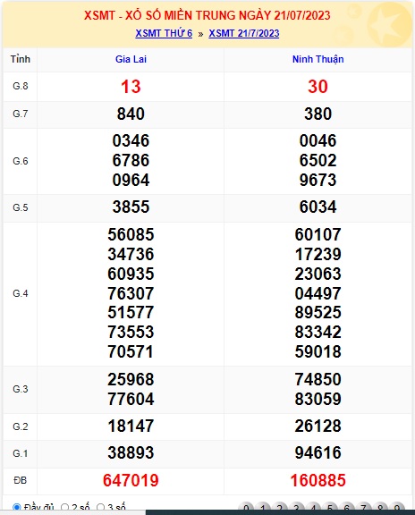 Soi cầu XSMT 28-07-2023 Win2888 Dự đoán cầu lô Miền Trung thứ 6