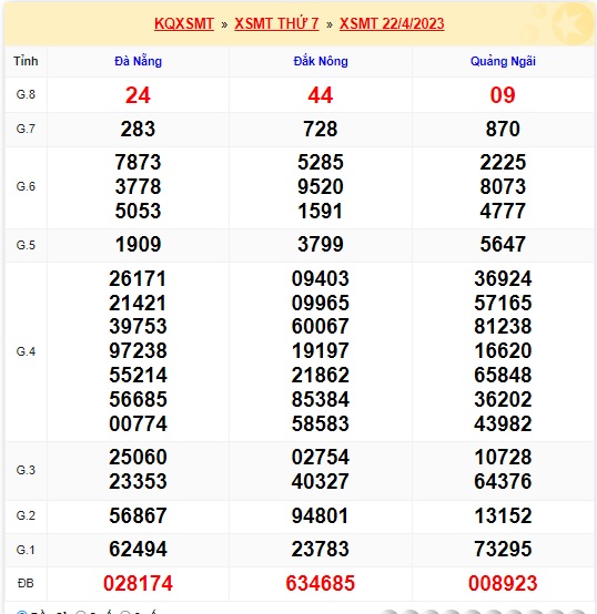 Soi cầu XSMT 29-04-2023 Win2888 Chốt số lô đề miền trung thứ 7
