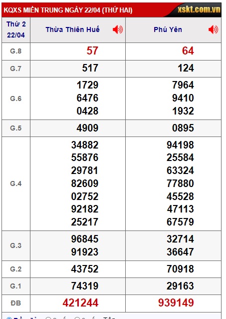 Soi cầu XSMT 29-04-2024 Win2888 Dự đoán Lô Đề Miền Trung thứ 2