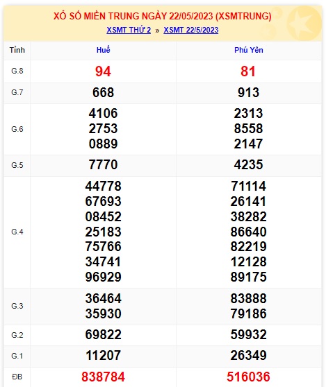 Soi cầu XSMT 29-05-2023 Win2888 Dự đoán cầu lô miền trung thứ 2