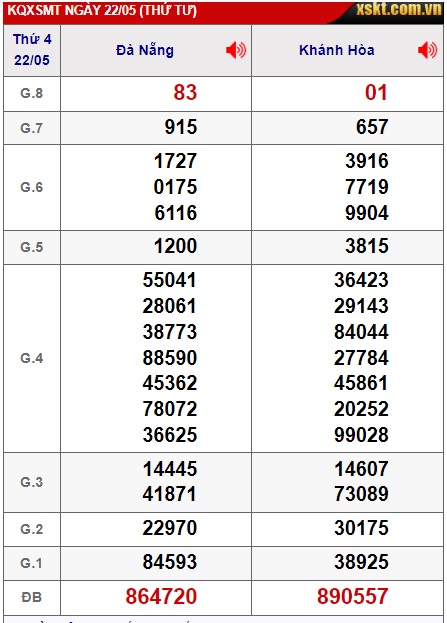 Soi cầu XSMT 29-05-2024 Win2888 Dự đoán Xổ Số Miền Trung thứ 4