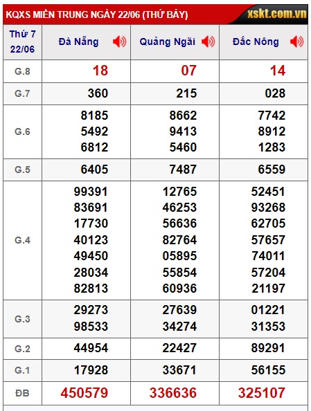 Soi cầu XSMT 29-06-2024 Win2888 Chốt số cầu lô miền trung thứ 7