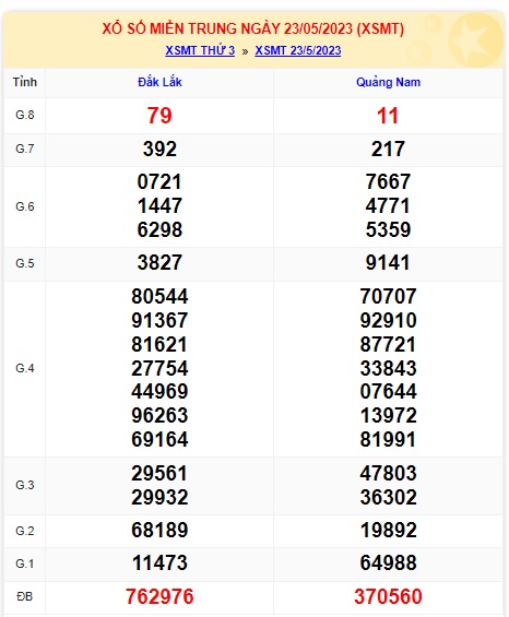 Soi cầu XSMT 30-05-2023 Win2888 Dự đoán Cầu Lô Miền Trung thứ 3