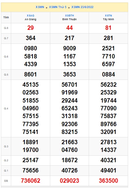 Soi cầu XSMT 30-06-2022 Win2888 Chốt số Dàn Đề Miền Trung thứ 5