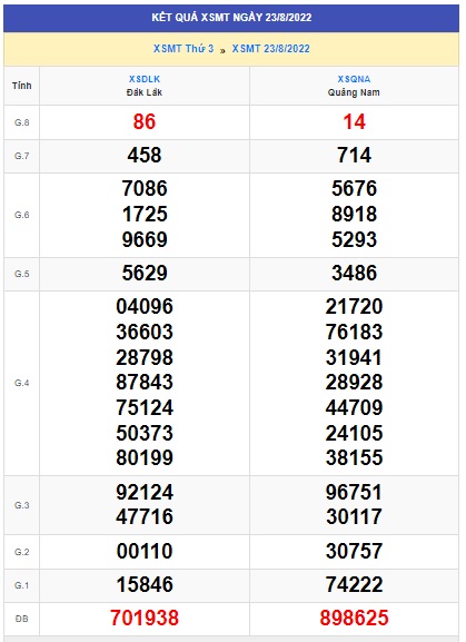 Soi cầu XSMT 30-08-2022 Win2888 Dự đoán Dàn Đề Miền Trung thứ 3