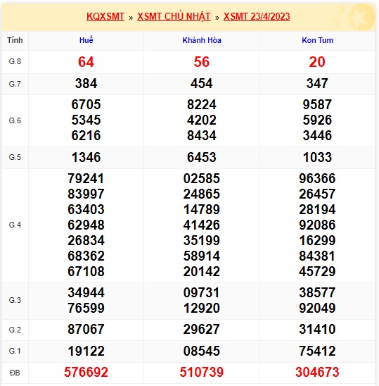 Soi cầu XSMT 30-04-2023 Win2888 Chốt số Lô Đề Miền Trung chủ nhật