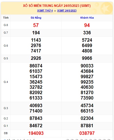 Soi cầu XSMT 31-05-2023 Win2888 Dự đoán Cầu Lô Miền Trung thứ 4