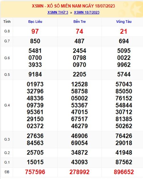 Soi cầu XSMN Win2888 25-07-2023 Dự đoán cầu lô miền nam thứ 3