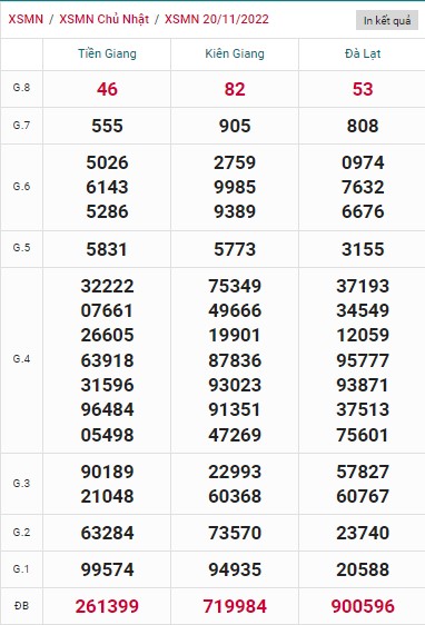 Kết quả xsmn kỳ trước 27/11/22