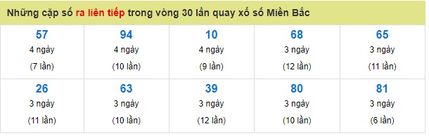 Soi cầu XSMB Win2888 14-3-2019