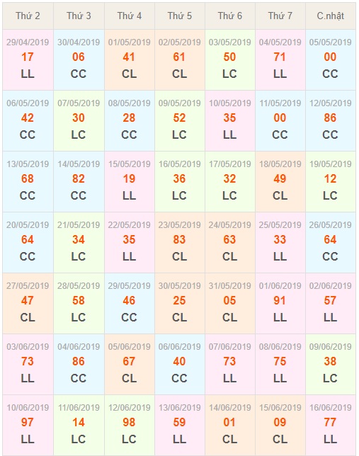 Soi cầu XSMB 9-7-2019 Win2888