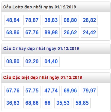 Soi cầu XSMB 1-12-2019 Win2888