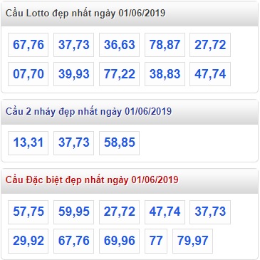 Soi cầu XSMB 1-6-2019 Win2888