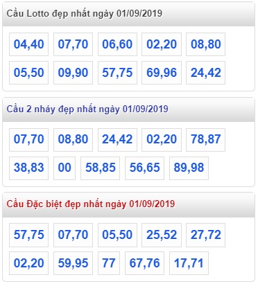 Soi cầu XSMB 1-9-2019 Win2888