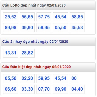 Soi cầu XSMB 2-1-2020 Win2888