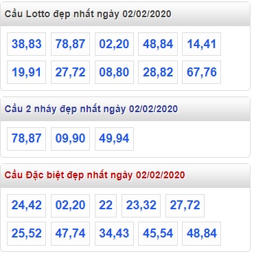 Soi cầu XSMB 2-2-2020 Win2888