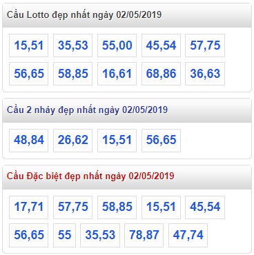 Soi cầu XSMB 2-5-2019 Win2888