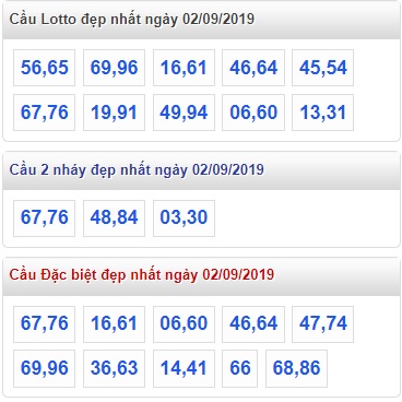 Soi cầu XSMB 2-9-2019 Win2888