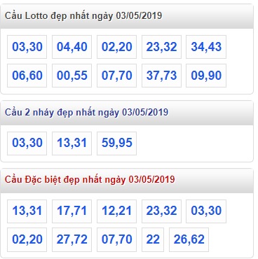 Soi cầu XSMB 3-5-2019 Win2888 