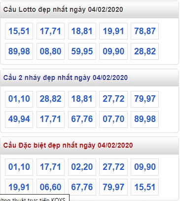 Soi cầu XSMB 4-2-2020 Win2888