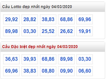 Soi cầu XSMB 4-3-2020 Win2888