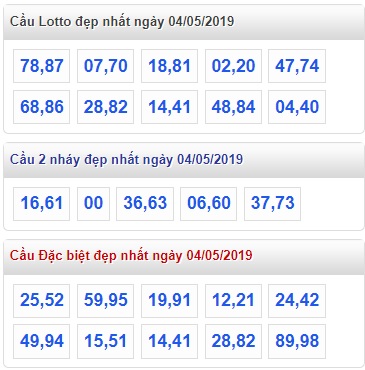 Soi cầu XSMB 4-5-2019 Win2888