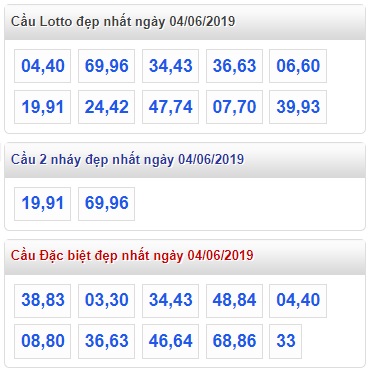 Soi cầu XSMB Win2888 4-6-2019 