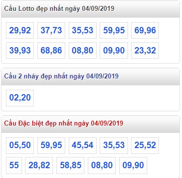 Soi cầu XSMB 4-9-2019 Win2888