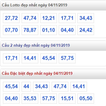 Soi cầu XSMB 4-11-2019 Win2888