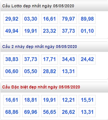 Soi cầu XSMB 5-5-2020 Win2888