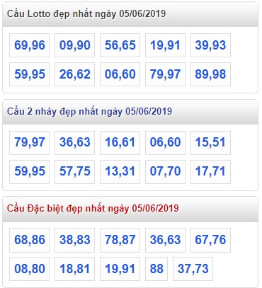 Soi cầu XSMB Win2888 5-6-2019