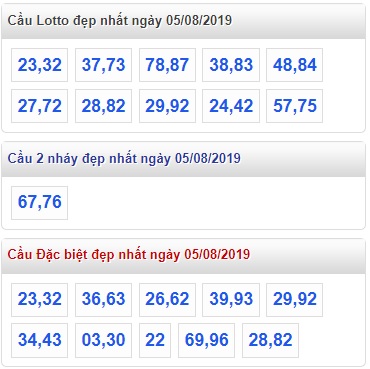 Soi cầu XSMB 5-8-2019 Win2888