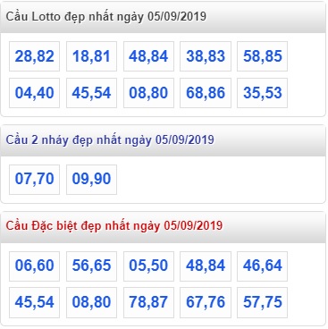 Soi cầu XSMB 5-9-2019 Win2888