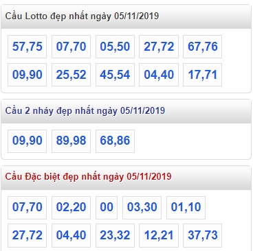 Soi cầu XSMB 5-11-2019 Win2888