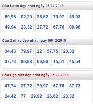 Soi cầu XSMB 5-12-2019 Win2888