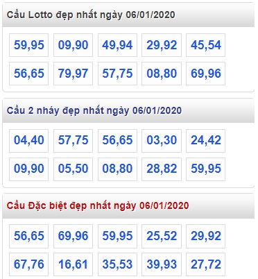 Soi cầu XSMB 6-1-2020 Win2888