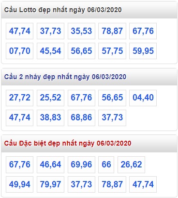 Soi cầu XSMB 6-3-2020 Win2888