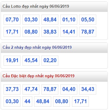 Soi cầu XSMB Win2888 6-6-2019