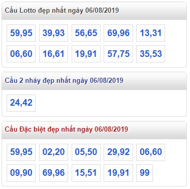 Soi cầu XSMB 6-8-2019 Win2888