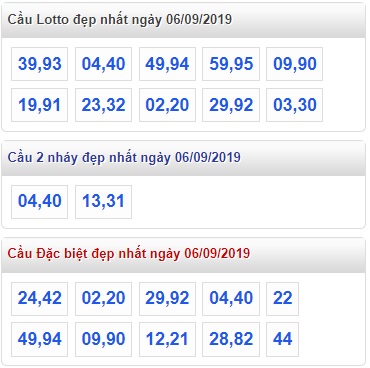 Soi cầu XSMB 6-9-2019 Win2888