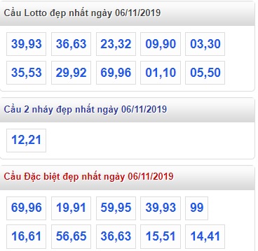 Soi cầu XSMB 6-11-2019 Win2888