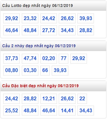 Soi cầu XSMB 6-12-2019 Win2888